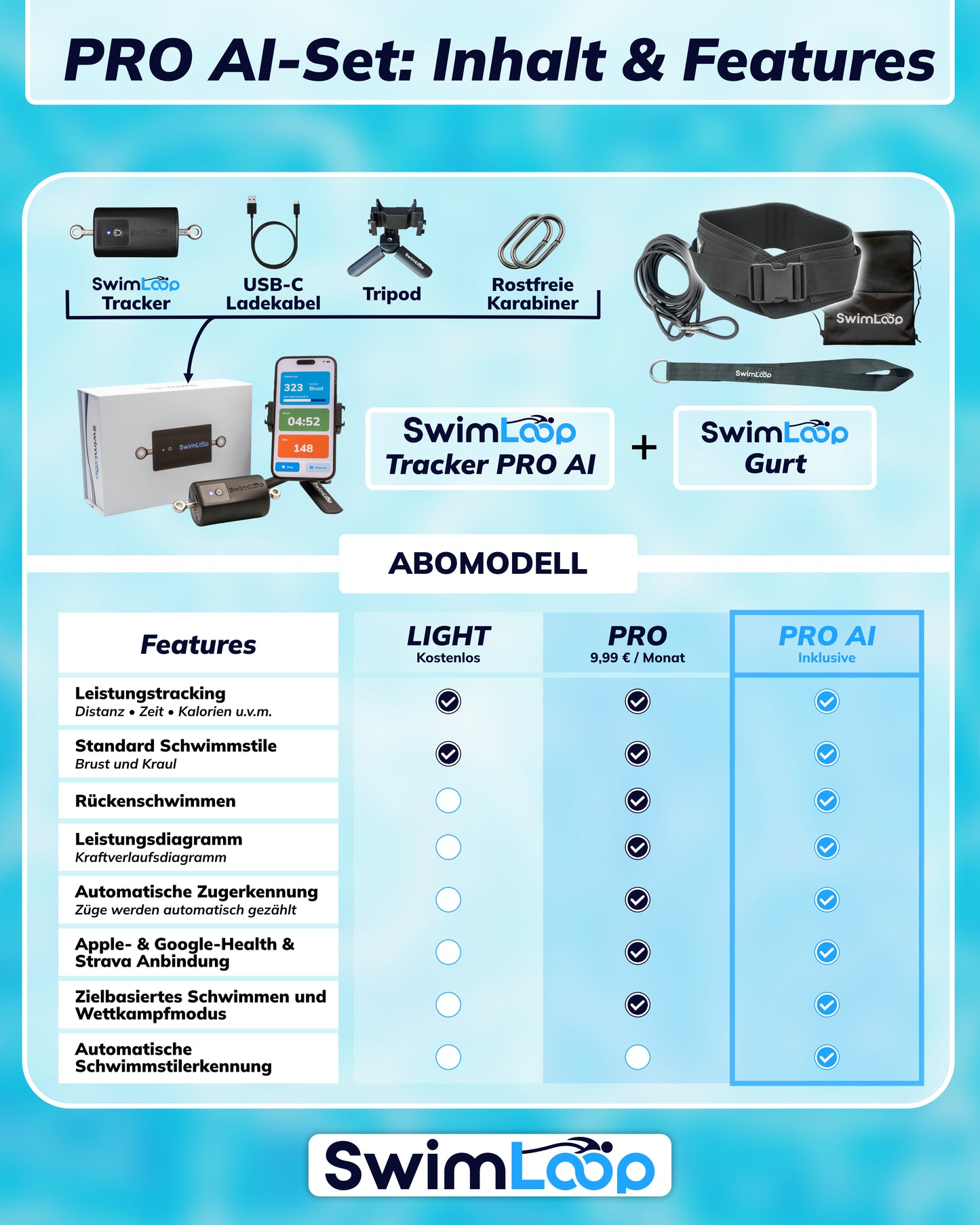 SwimLoop-Tracker Bundle