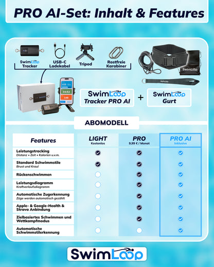 SwimLoop-Tracker Bundle
