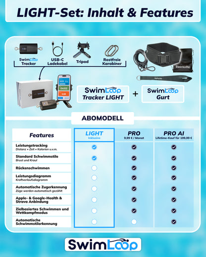SwimLoop-Tracker Bundle